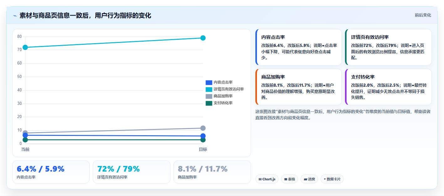 天猫数据:品牌商家数据视角:用渠道归因验证提升商品转化