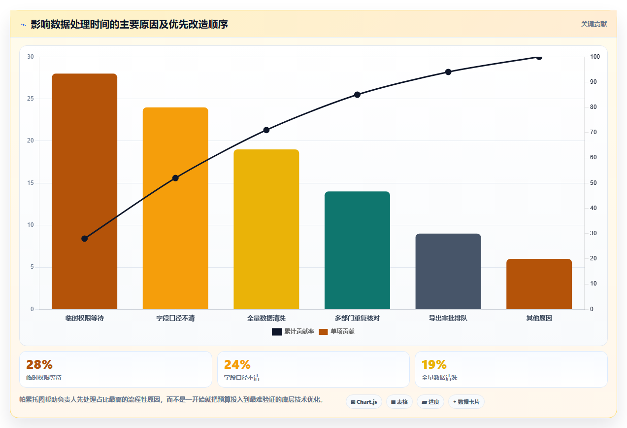b2c电商系统:增长负责人效率攻略:用数据安全加快缩短处理时间