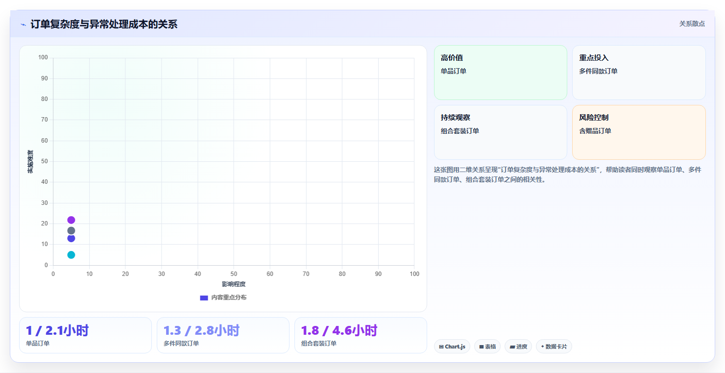 电商运营管理系统:直播团队案例思路:旺季备战怎样优化订单协同