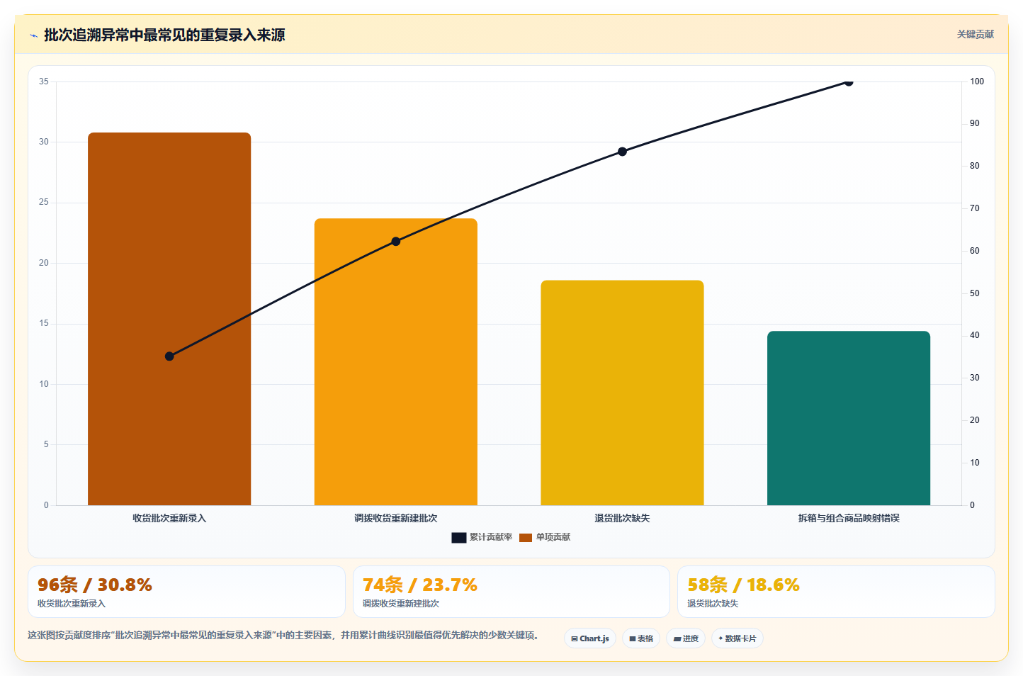 电商进销存软件：品牌商家采购前必读：评估批次追踪时如何避开重复录入