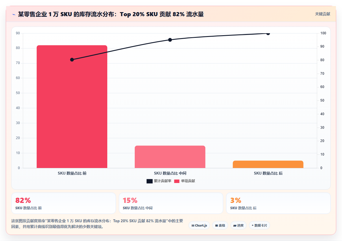 数据库存短期突破 快速突破库存管控效率瓶颈问题