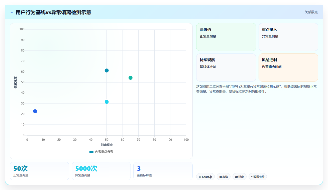 数据分析之数据安全 - 流转监控