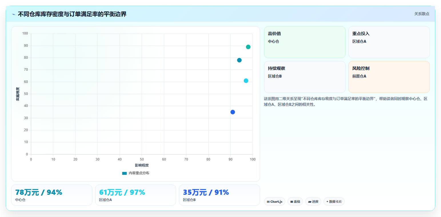 sku库存:财务人员年度规划:多仓协同怎样持续改善改善多仓协同