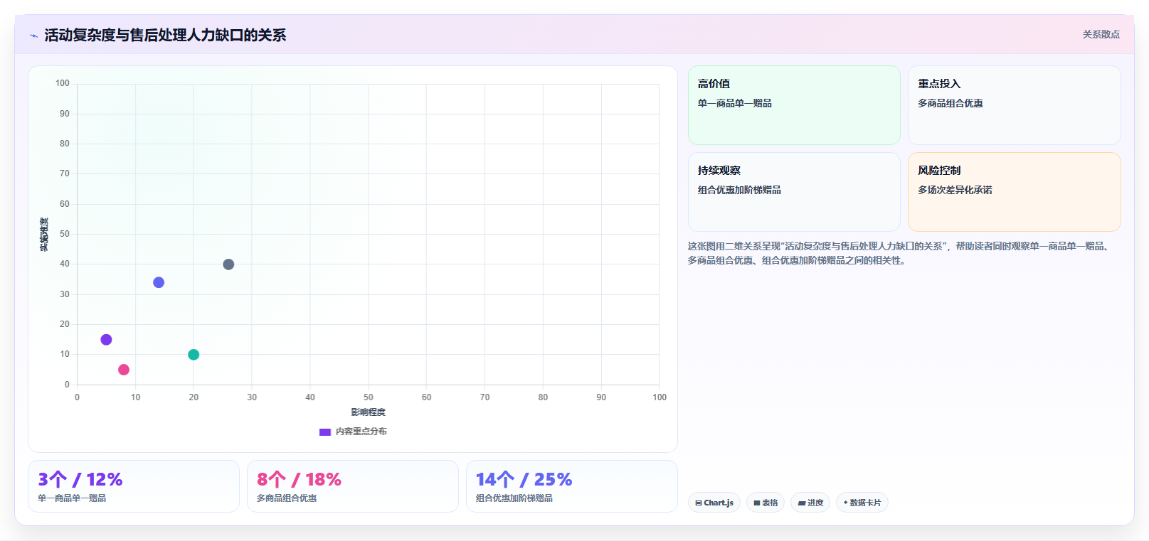 电商运营管理系统:直播团队一页讲清:会员运营与缩短处理时间的关系