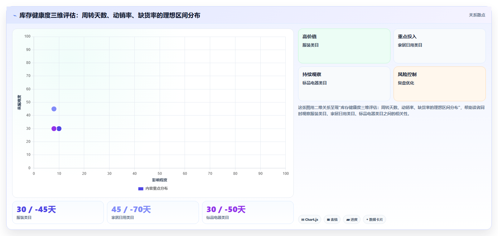 电商进销存库存平衡 实现店铺销量与库存动态平衡