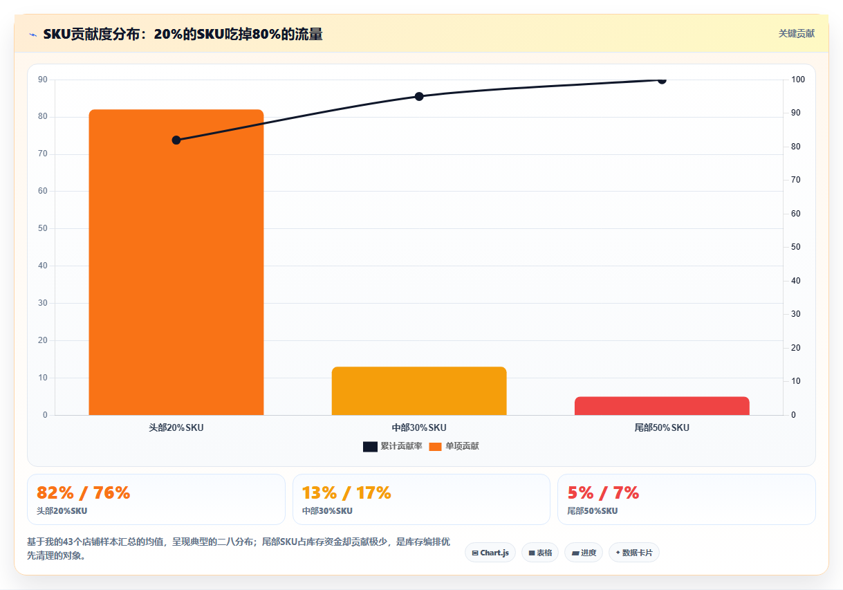 sku库存攻略引流 购物攻略适配SKU库存推荐布局