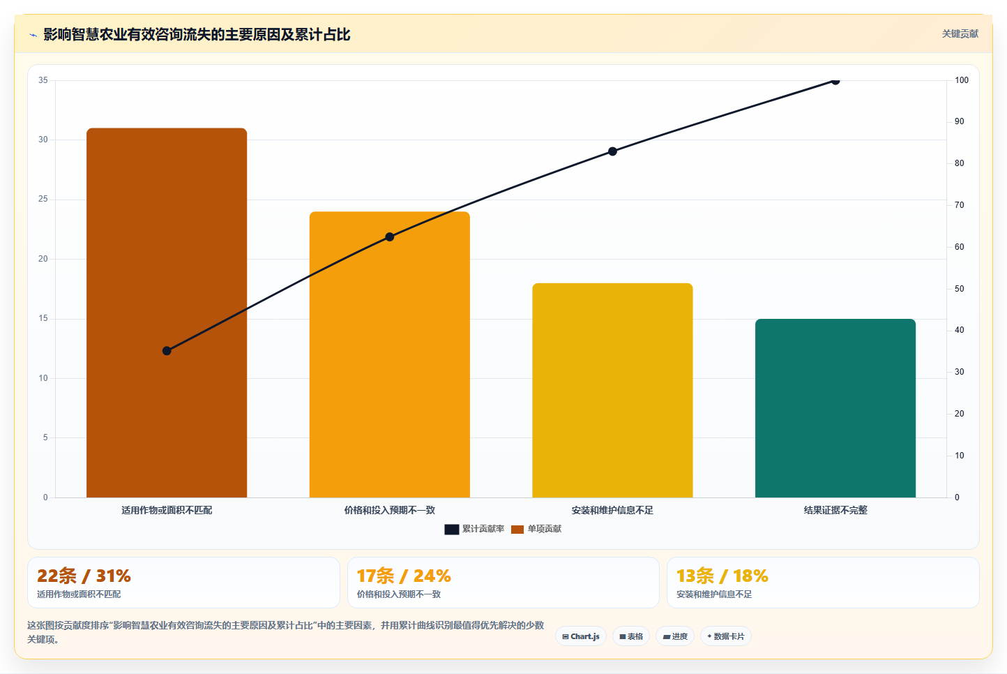 抖音数据分析在智能农业领域的应用:智慧农业的内容创作