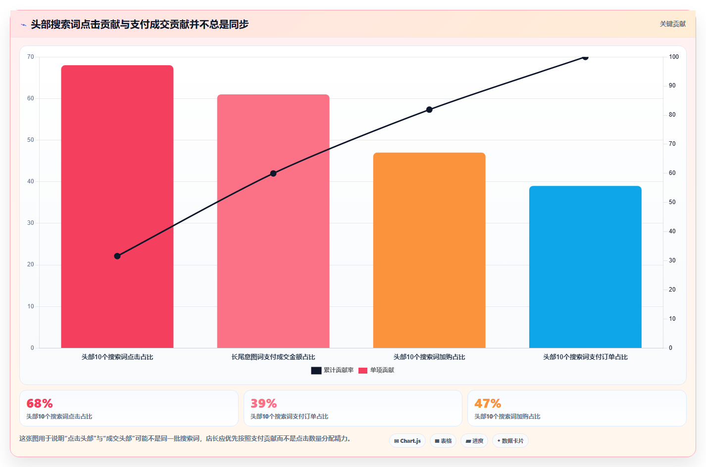 天猫数据:店长问题诊断:活动表现卡在搜索词混乱怎么办