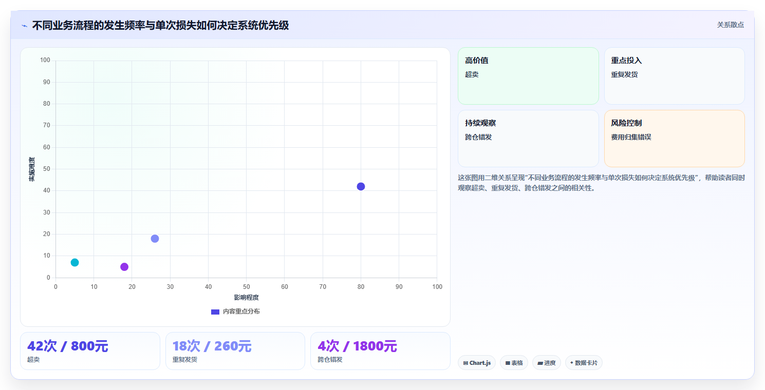 电商运营管理系统:品牌商家决策指南:面对数据孤岛如何兼顾控制实施风险