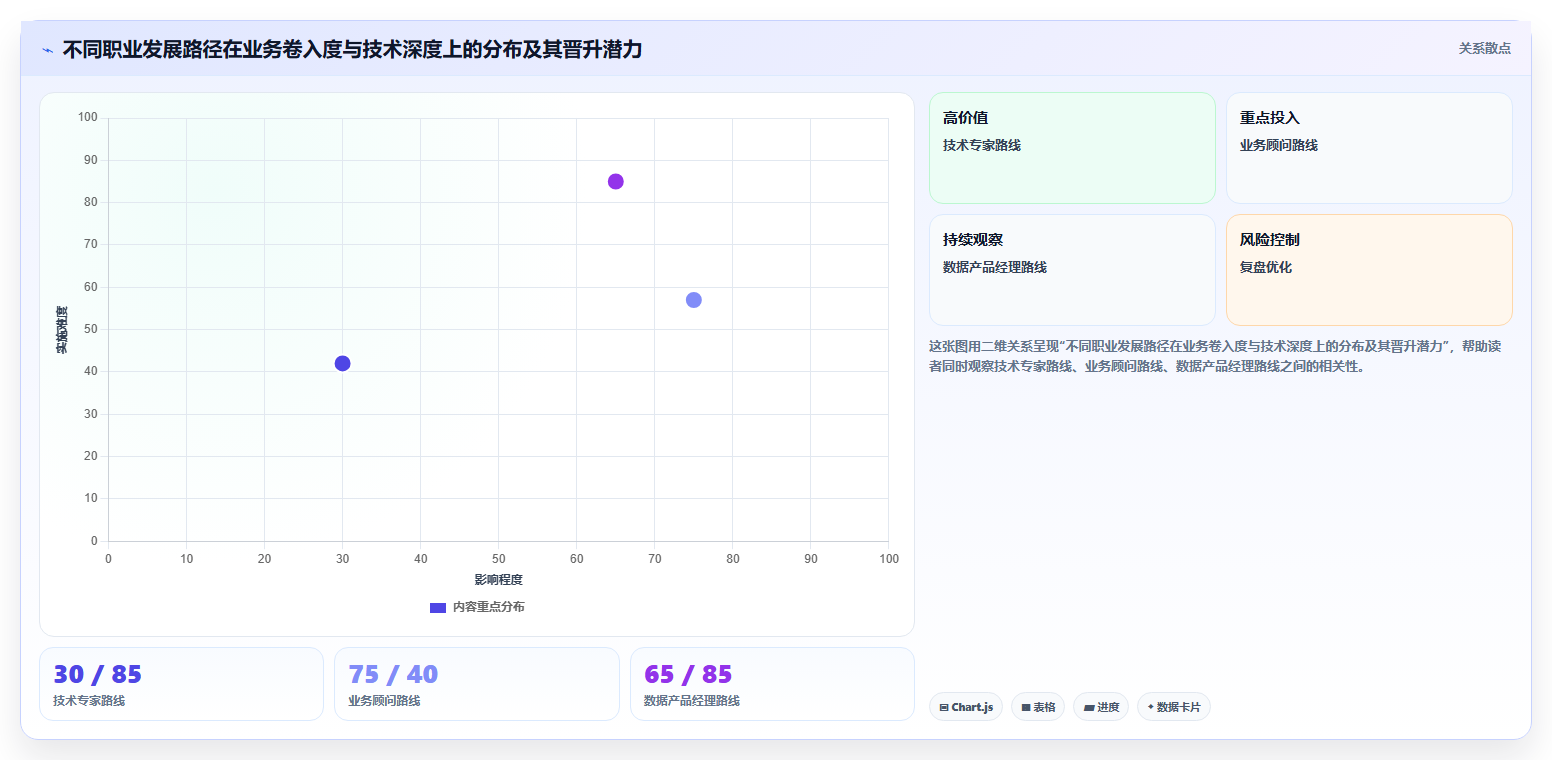 数据分析遇到瓶颈,怎么突破成长瓶颈