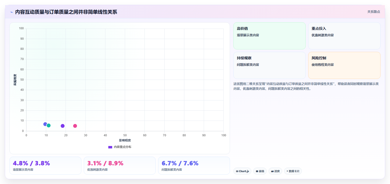 抖音数据分析与归因分析：科学评估带货效果