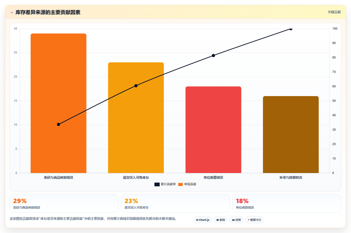 电商进销存软件:仓库主管成本视角:权限管理如何避免库存不准