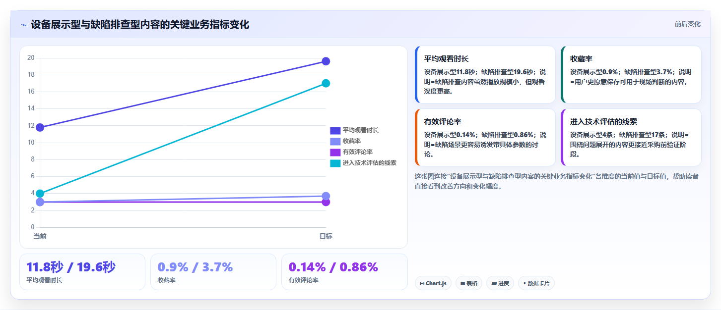 抖音数据分析在智慧陶瓷领域的应用：工艺内容的策略