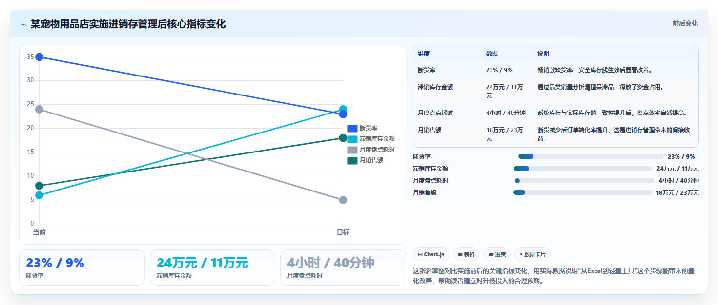 电商进销存是什么 电商店铺进销存管理完整介绍