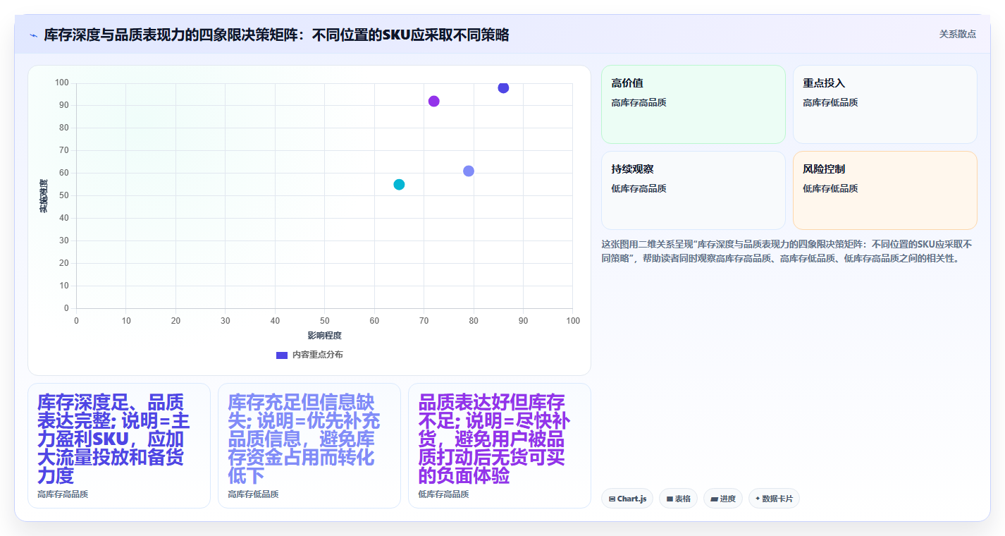 sku库存品质赋能 优质品质搭配充足SKU库存提转化