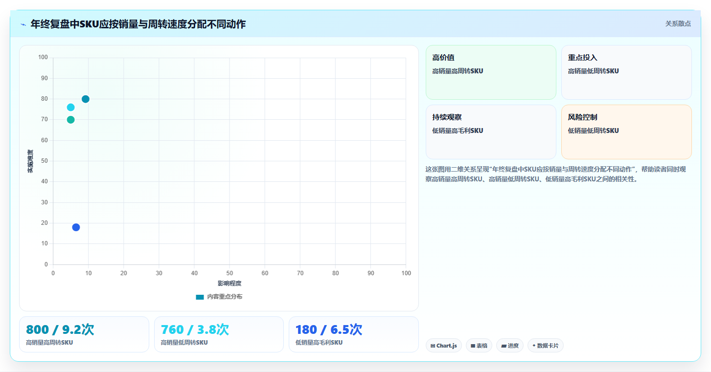 电商进销存软件:仓库主管年度规划:多店协同怎样持续改善支撑多店增长