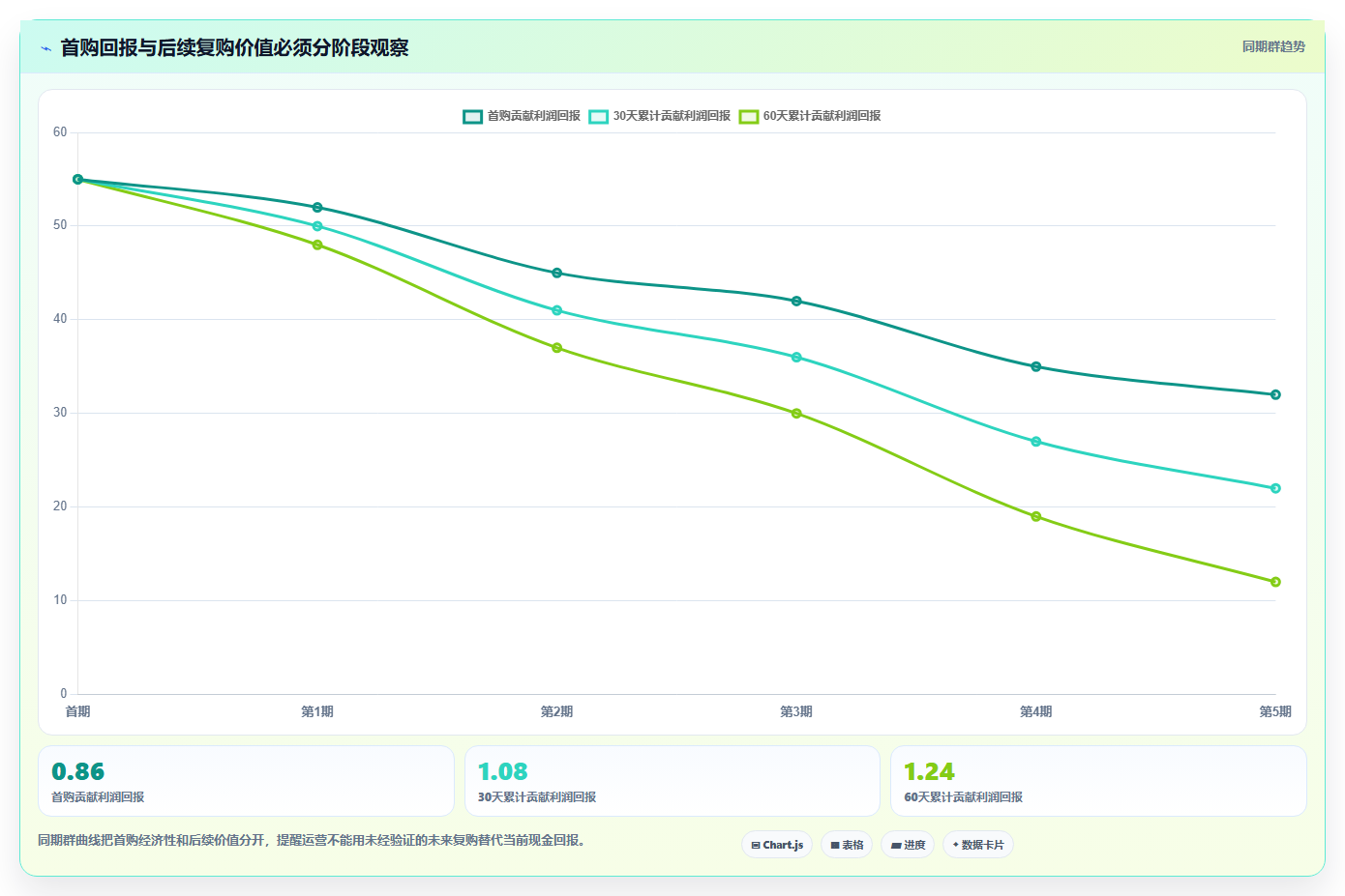 电商roi在线计算器:运营人员问题诊断:敏感性分析卡在ROI口径混乱怎么办
