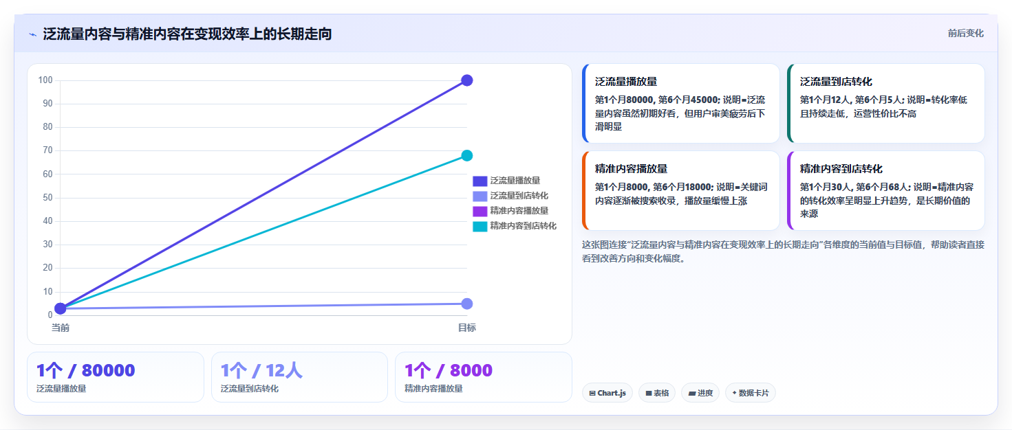 小红书本地账号数据分析全攻略 深耕同城流量精准变现
