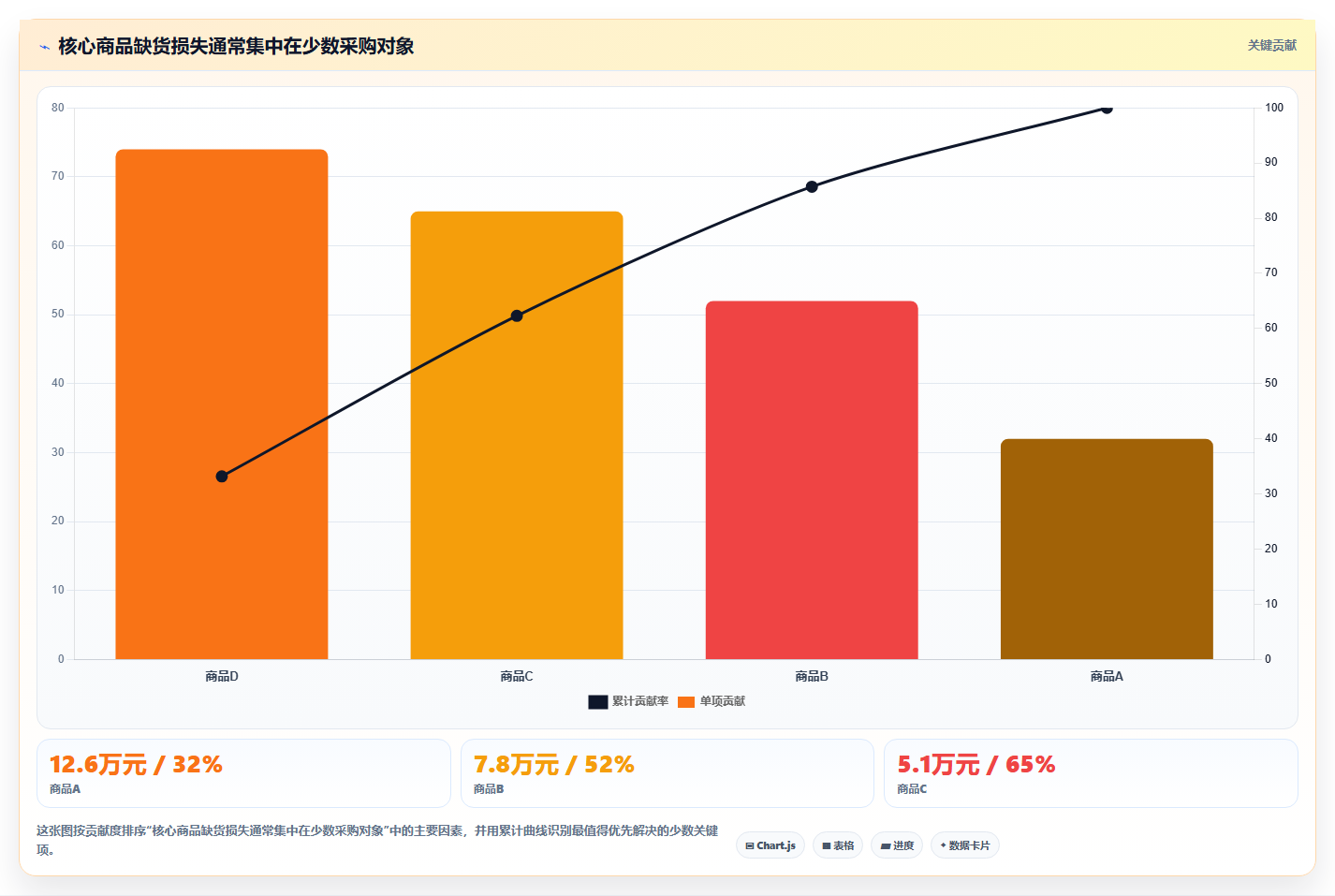电商采购平台：采购新手核心指标：判断账期管理是否正在缓解货源不稳定