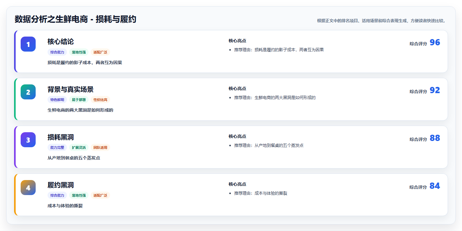 数据分析之生鲜电商 - 损耗与履约
