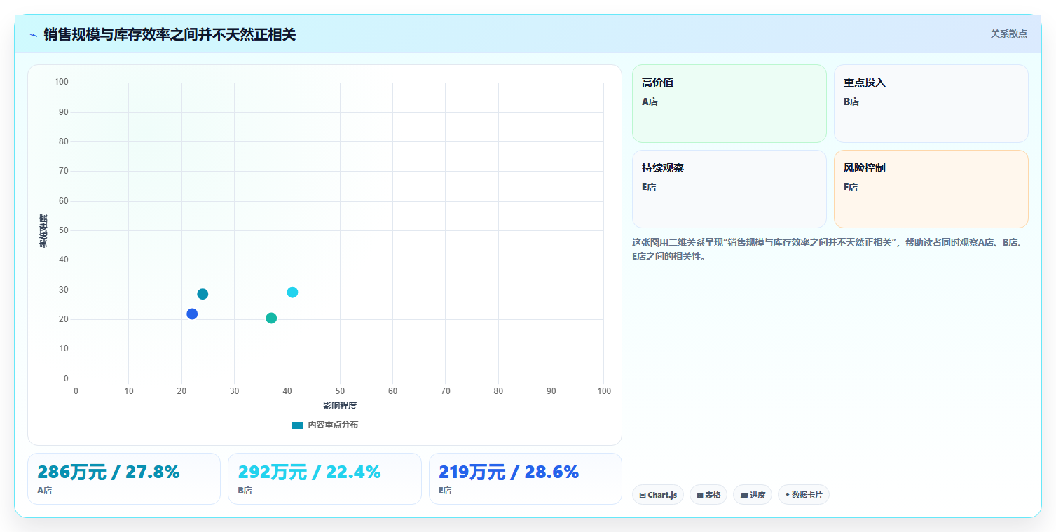 经营报表模板:管理层效率攻略:用门店对比加快快速看懂经营
