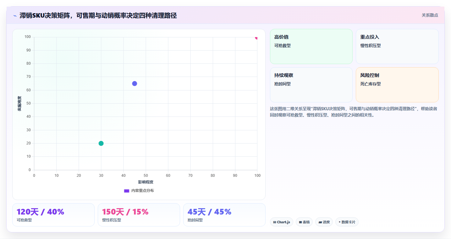 sku库存积压处理 清理滞销SKU库存实操方案