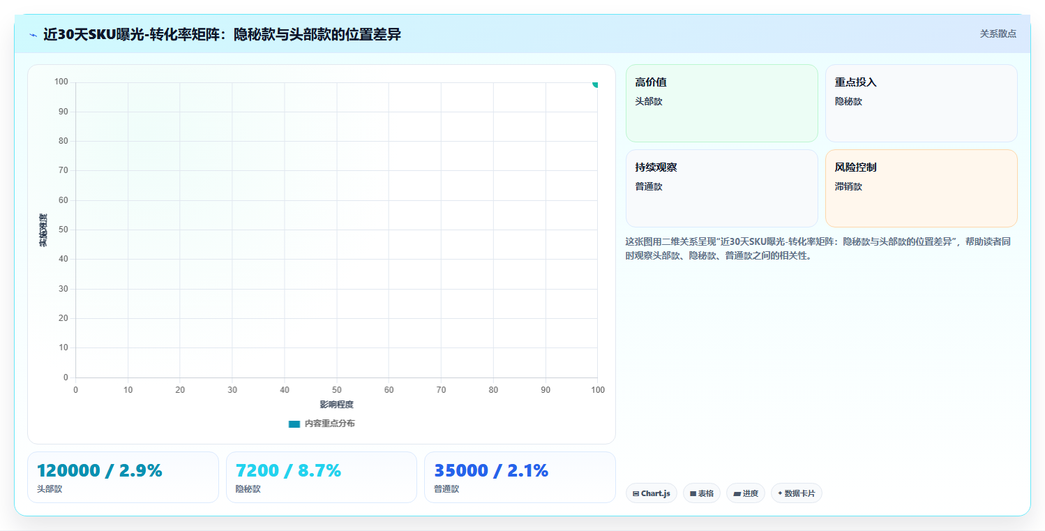 sku库存蓝海选品 依托库存数据挖掘蓝海SKU品类