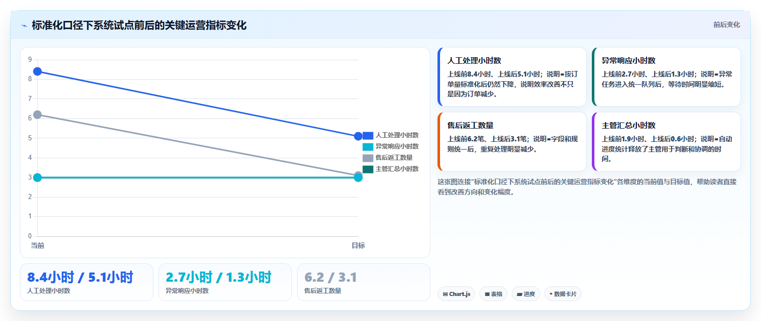 电商运营管理系统：运营主管一页讲清：多店管理与缩短处理时间的关系