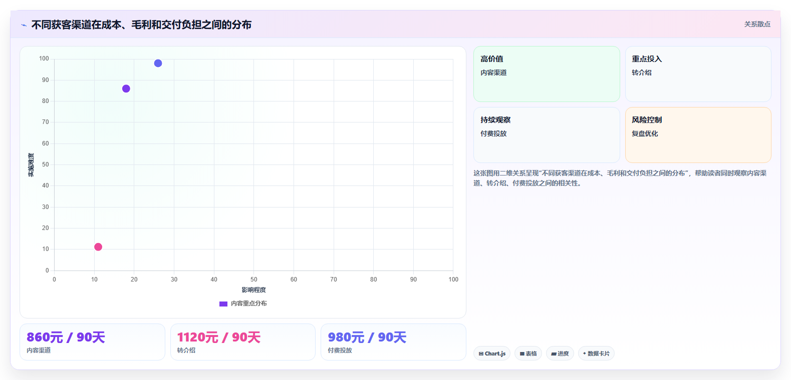 经营报表模板:创业团队落地路线图:从预算制定走向统一指标口径