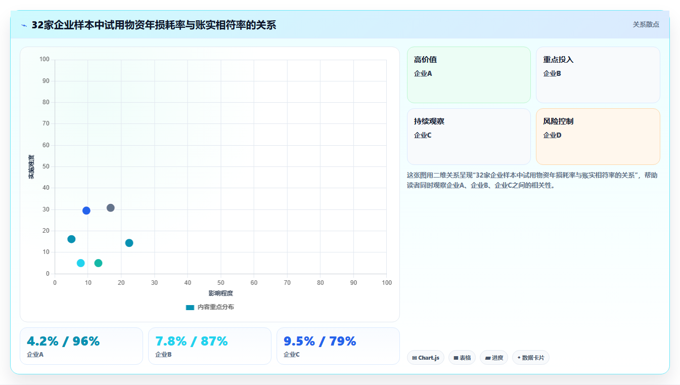 库存出入库试用物资 试用产品仓储流转记录