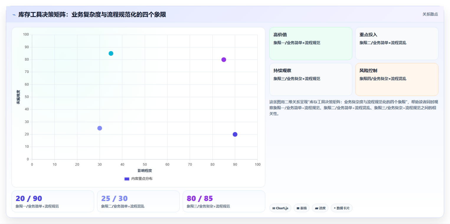 数据库存工具汇总 免费付费库存数据管理工具大全