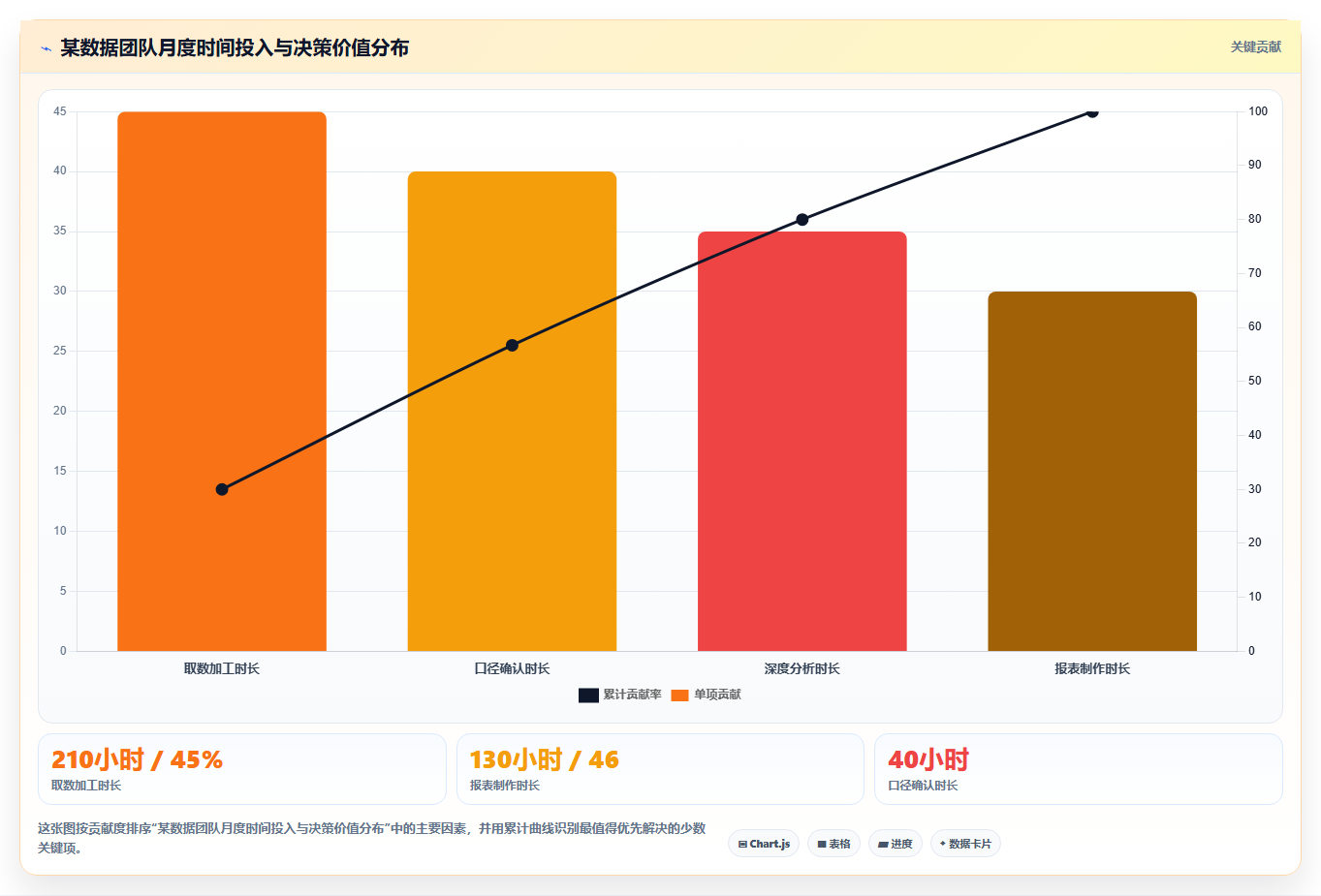 数据分析能力模型,核心能力有哪些
