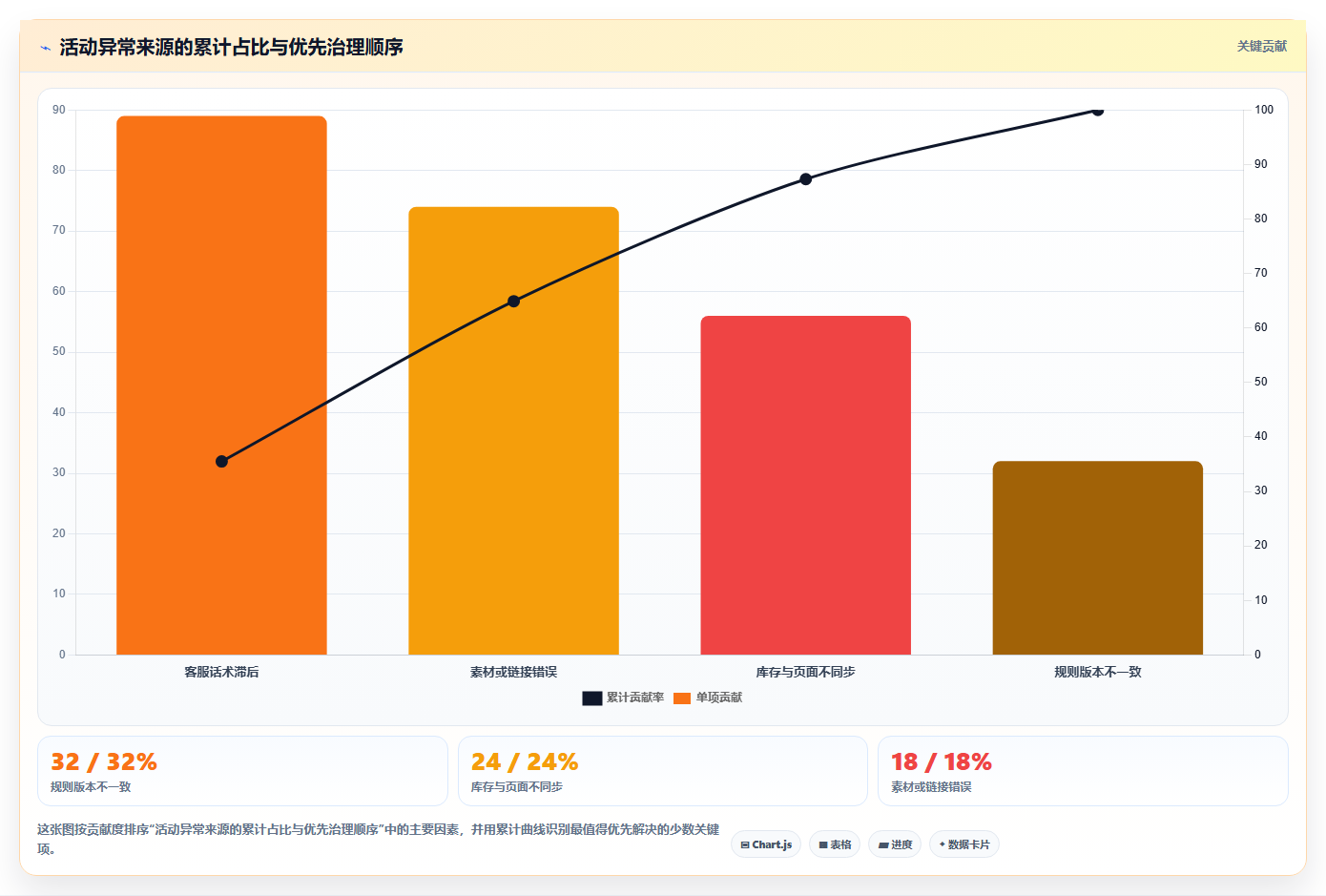 电商运营管理系统:电商新手进阶教程:围绕活动管理建立降低沟通成本闭环