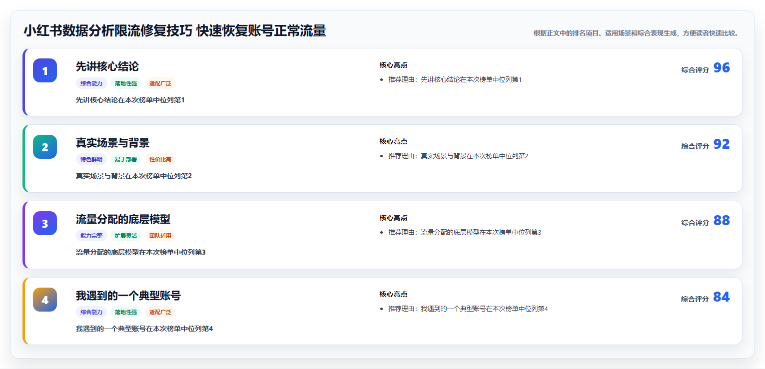 小红书数据分析限流修复技巧 快速恢复账号正常流量