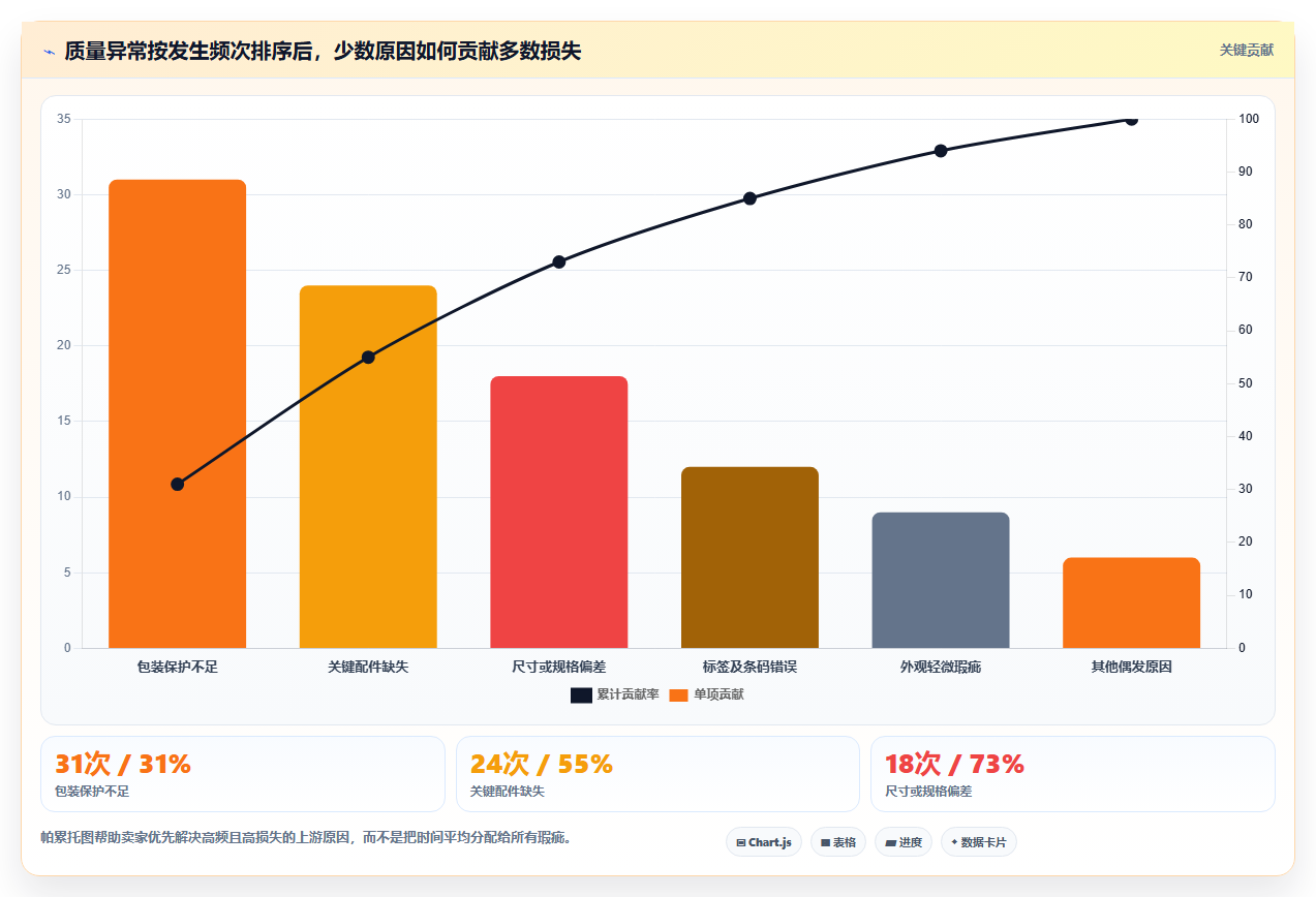 电商采购平台：跨境卖家操作手册：首次找货源中的质量验收怎么落地