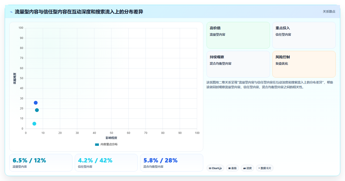 小红书创意内容账号数据突围 新颖内容打破流量内卷