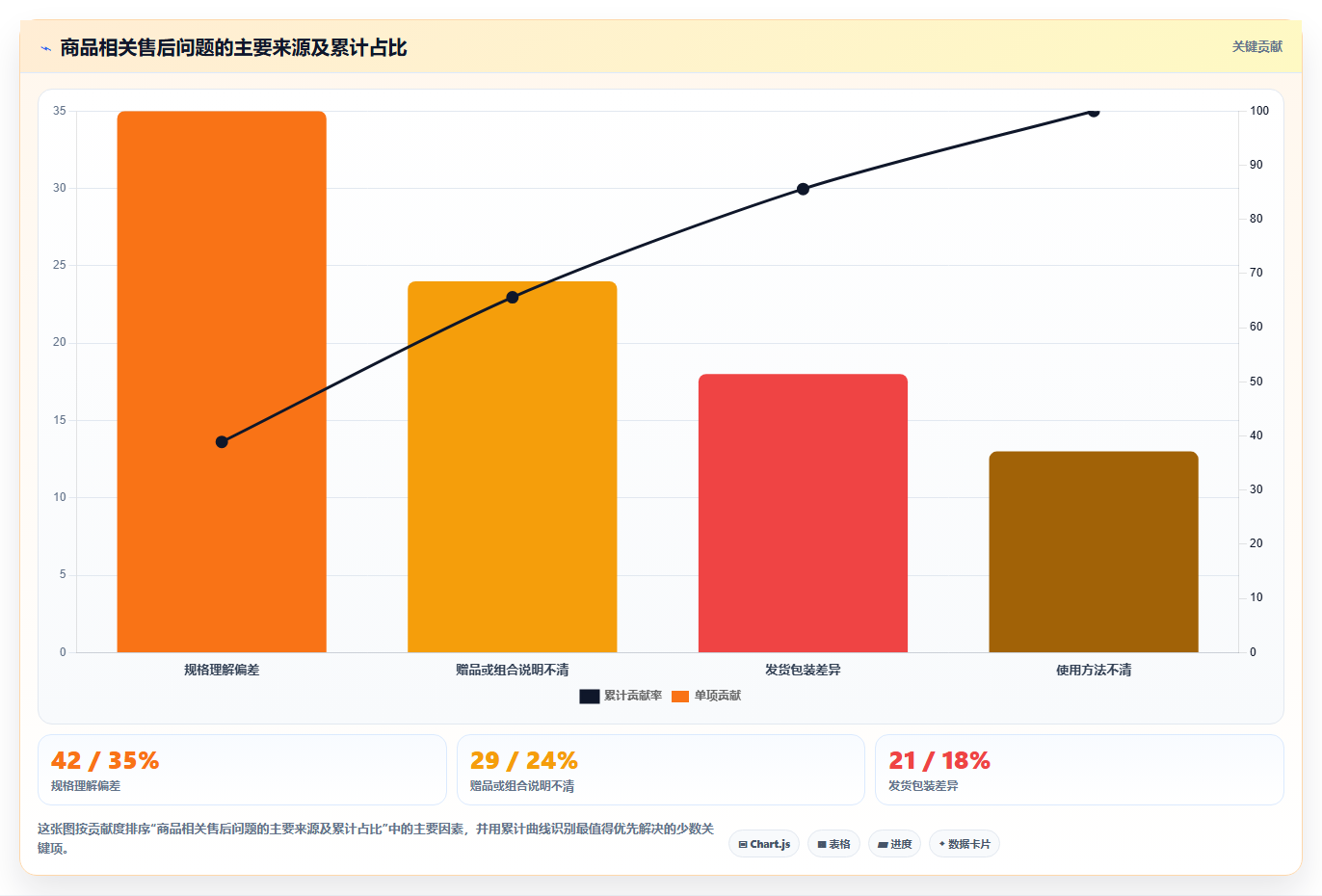 b2c电商系统：品牌商家团队版：商品中心的完整方法与步骤