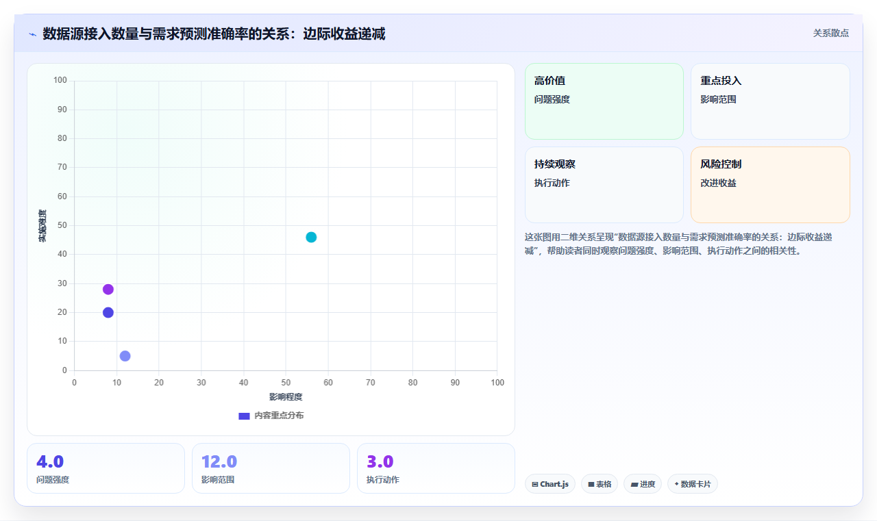 数据库存新品趋势 2026新品库存数据储备流行趋势
