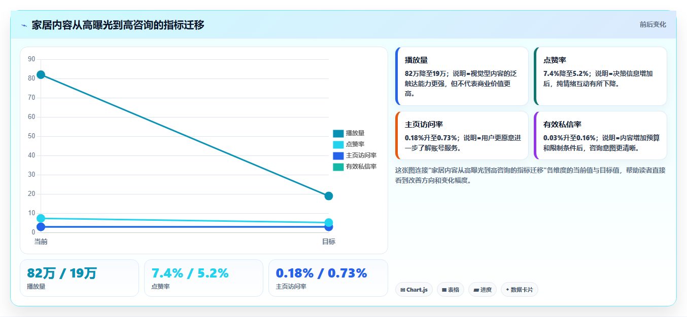 抖音数据分析与新规解读:2026年6月数据权重重构