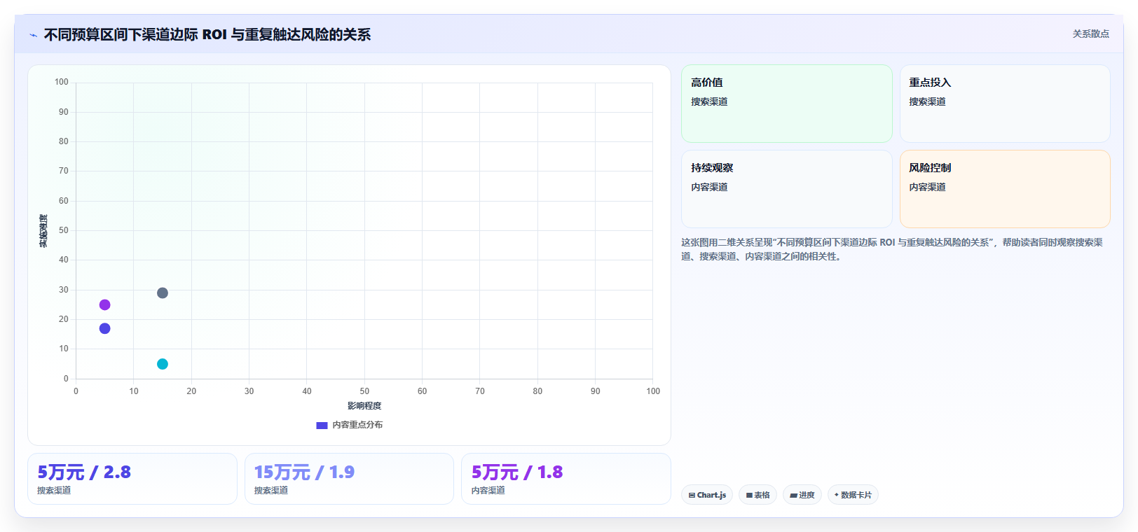 电商roi在线计算器:经营负责人团队协同指南:增长规划如何提升比较渠道价值