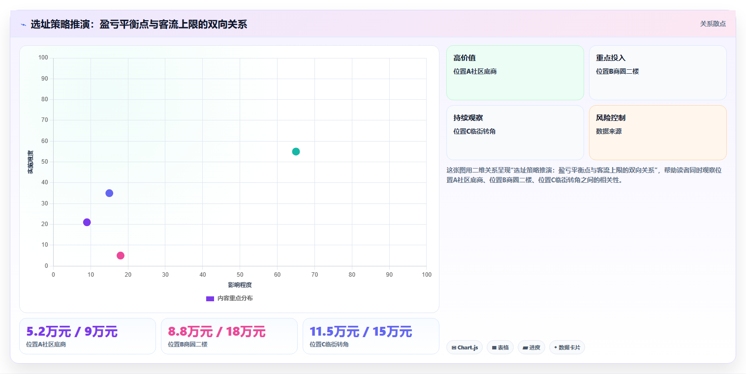 营业额分析盈亏平衡 测算门店营业额盈亏平衡点方法