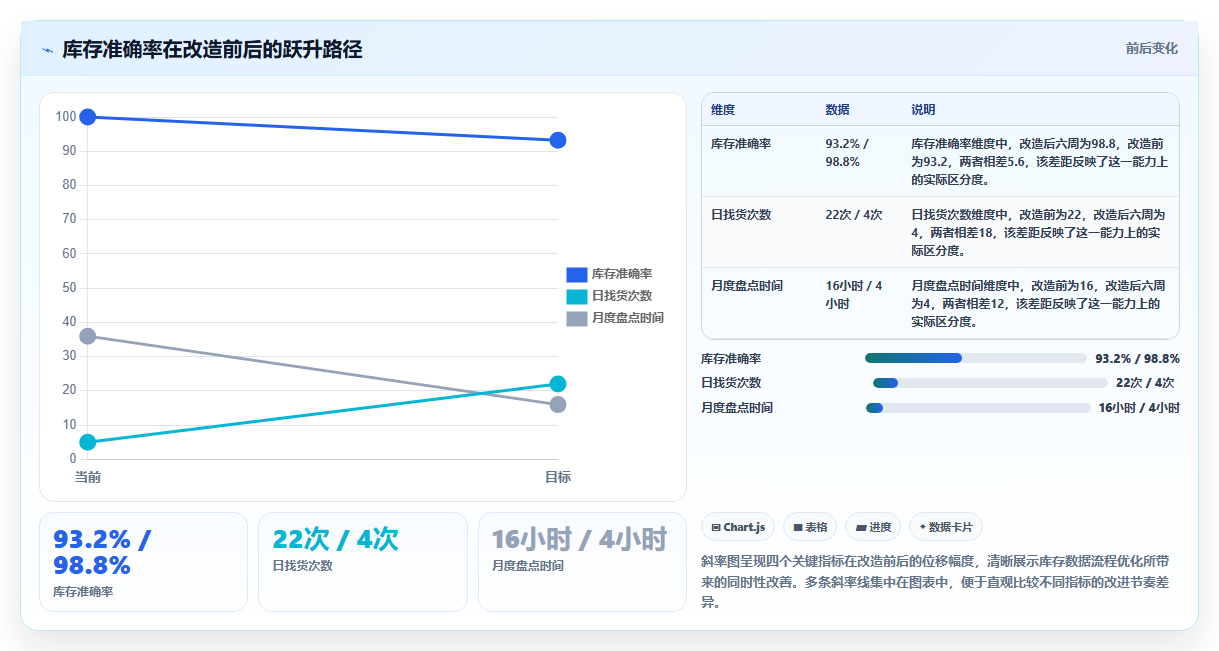 数据库存效率提升 优化库存数据流程提升仓储效率