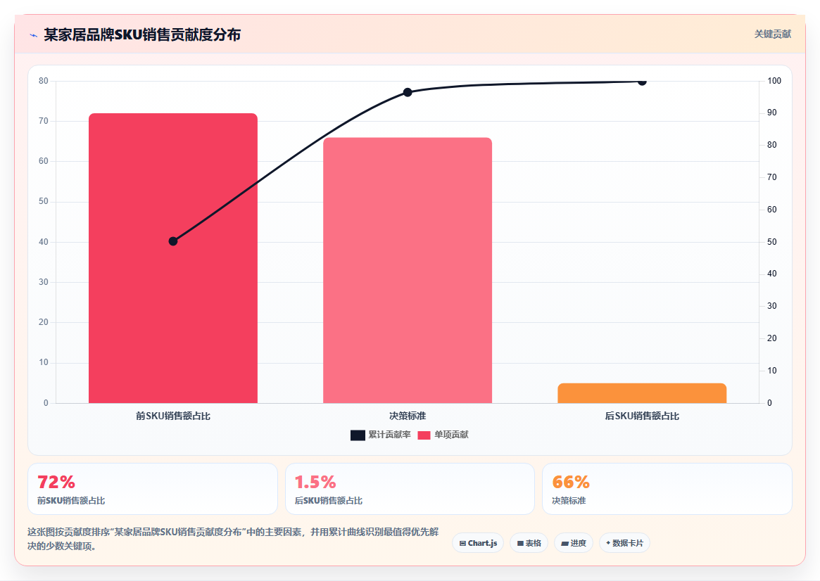 sku库存科学定价 结合SKU库存成本科学制定售价