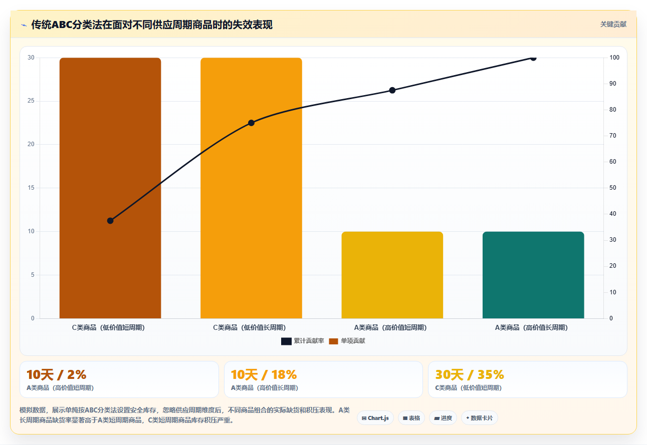 电商进销存商品归类 科学分类商品优化库存管理
