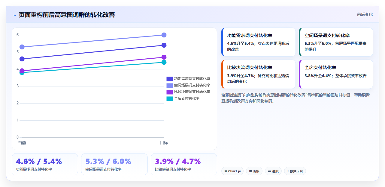天猫数据:增长负责人标准化教程:用搜索词复制看清流量来源