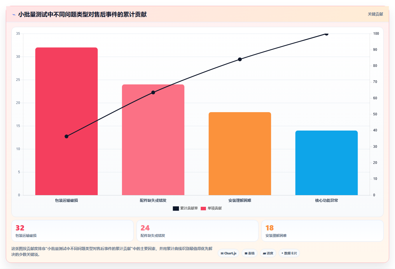 电商采购平台：选品团队案例思路：新品测试怎样优化质量验收