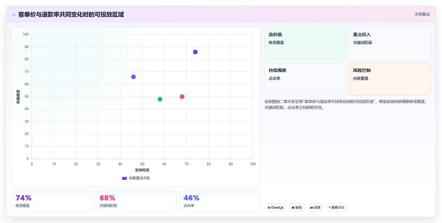 电商roi在线计算器:经营负责人避坑指南:做销售收入时别忽略盈亏点不明确