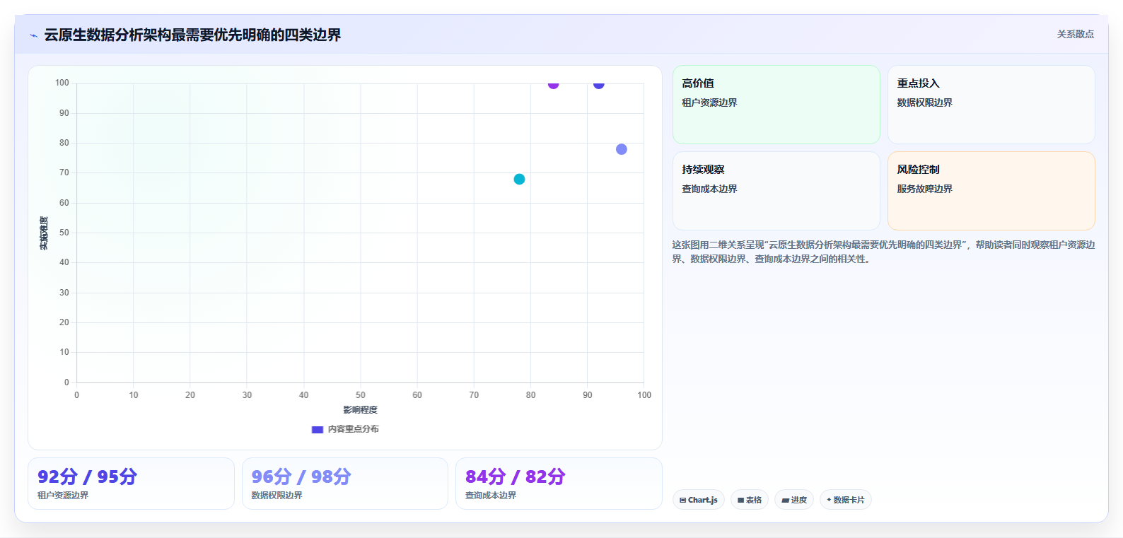 数据分析工具云原生，云端部署架构设计