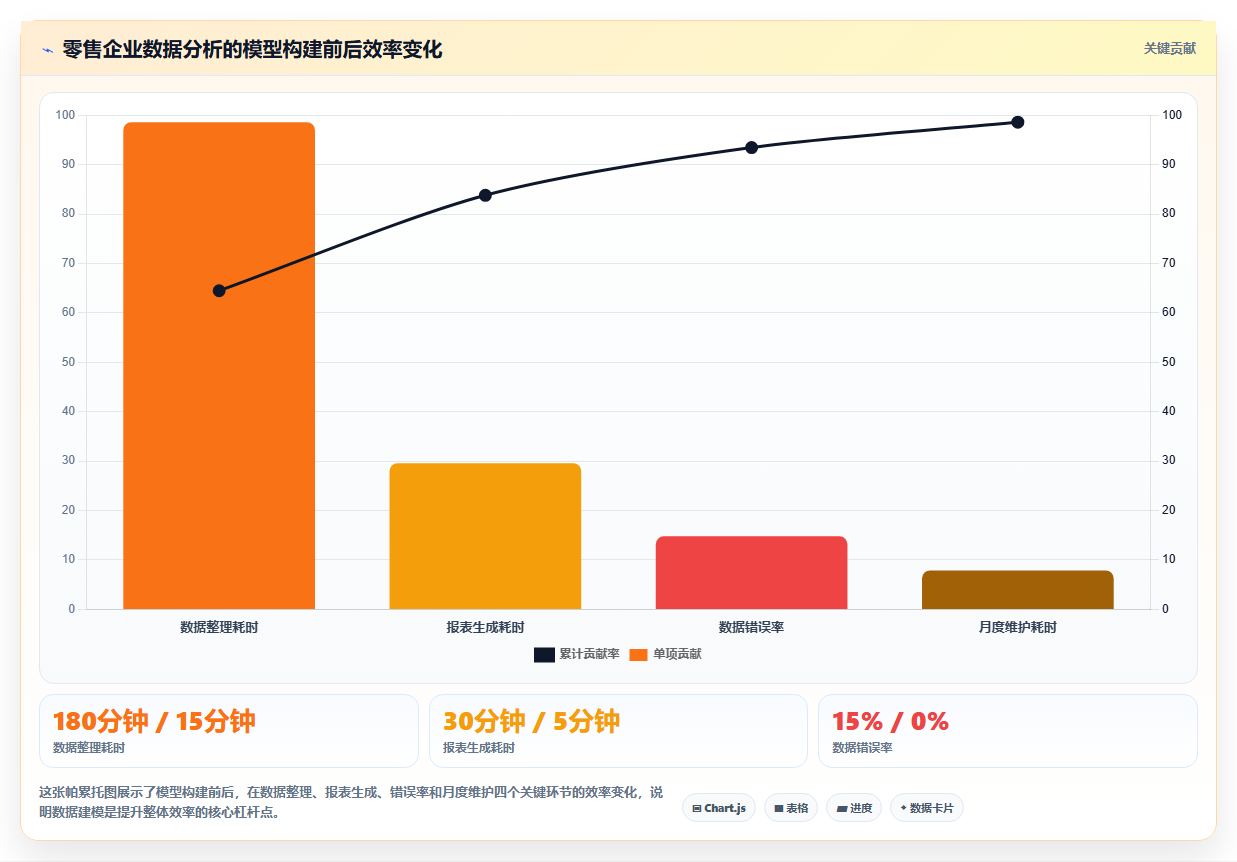 Power BI数据分析快速上手 - 数据建模与DAX入门
