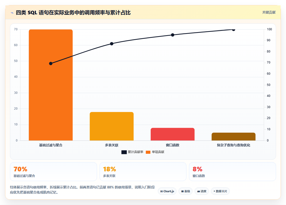 数据分析入门硬技能,技术能力要求